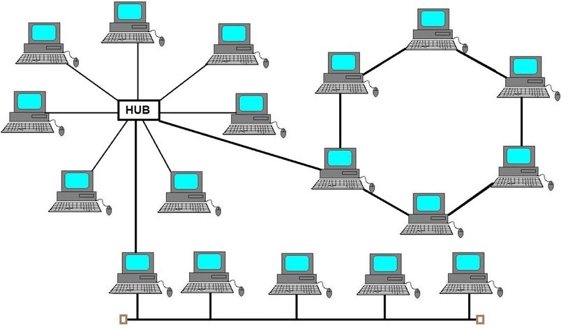 การเชื่อมต่อเครือข่ายคอมพิวเตอร์