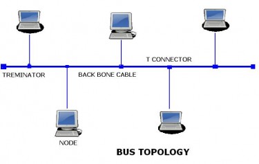 bus topology