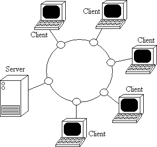 รูปแบบการเชื่อมต่อเครือข่าย คอมพิวเตอร์